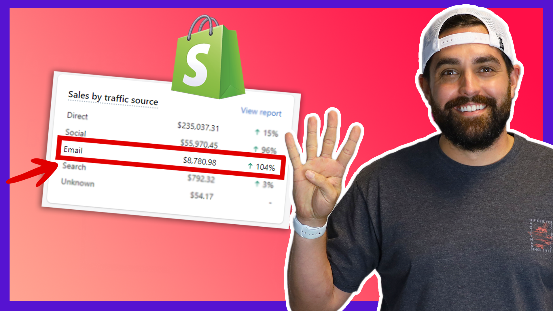 Shopify Email Marketing - 4 Types Of Email To Send