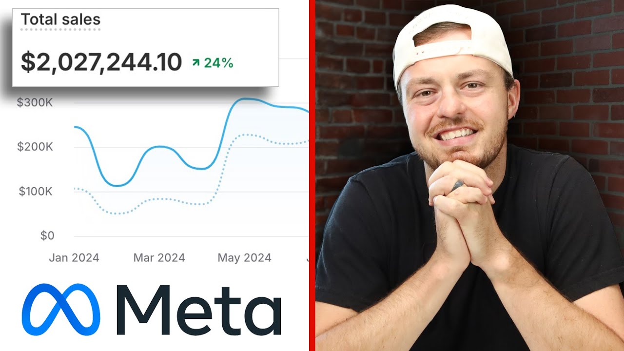 How to Scale Your E-Commerce Brand with Strategic Marketing: Lessons from BitBranding