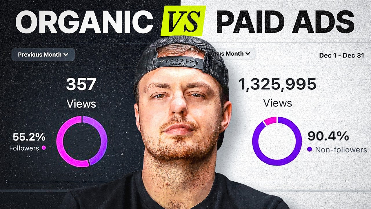 600 Brands. Millions in Sales. This Is What’s Winning: Organic or Paid?