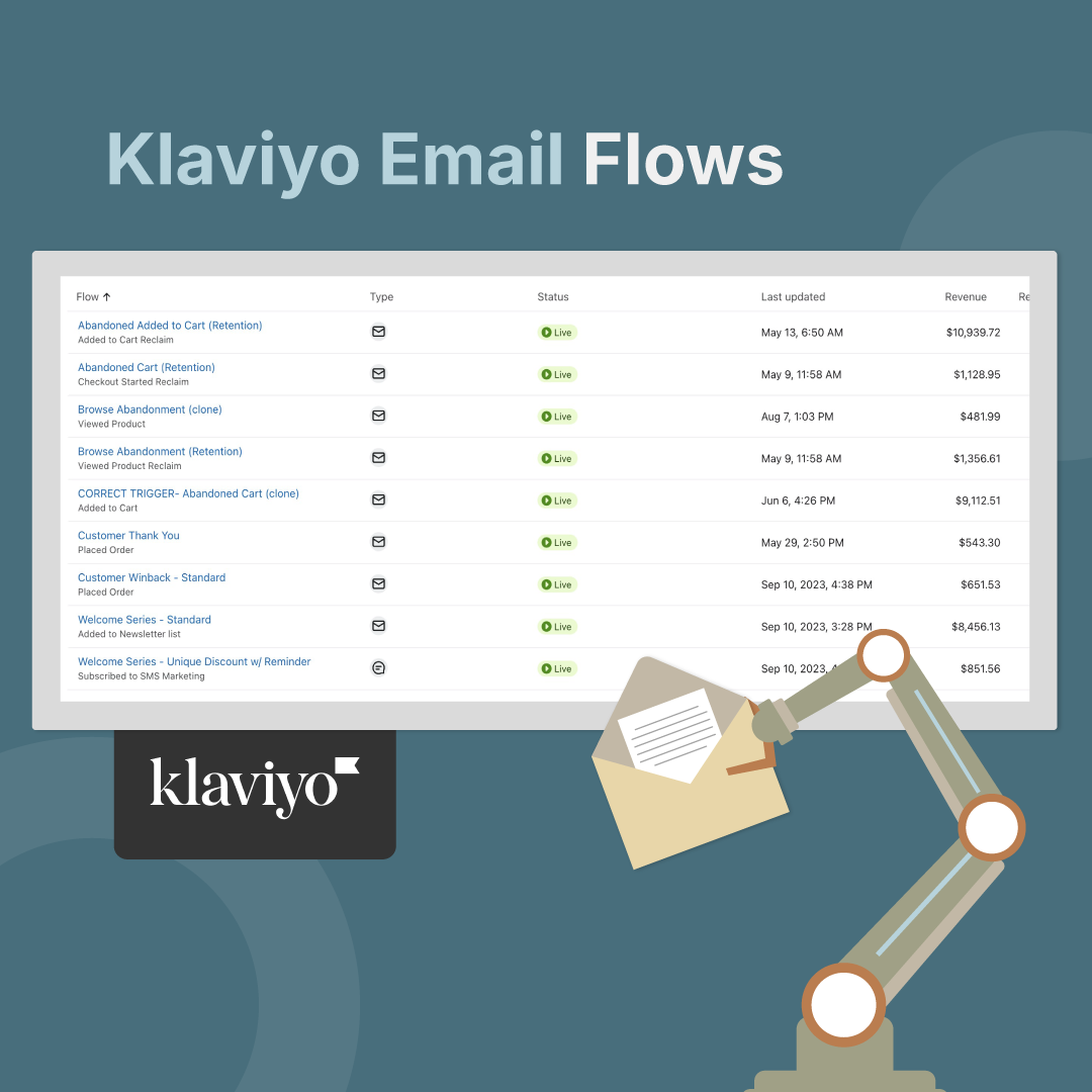 Launch 5 Proven Klaviyo Flows in Minutes – Pre-Written Emails & SMS for Clothing Brands