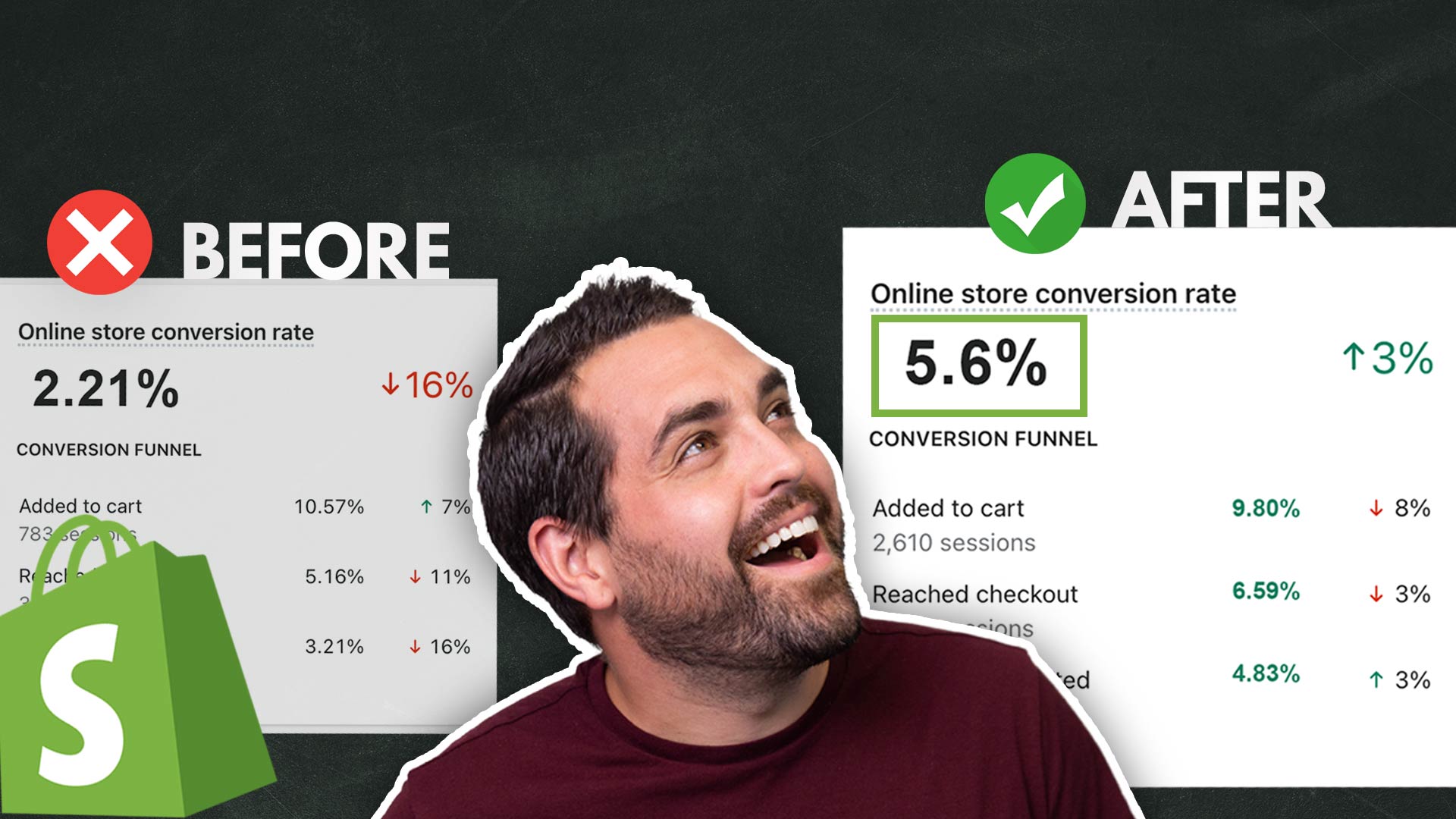 How To Increase Your Shopify Conversion Rate For Your Clothing Brand