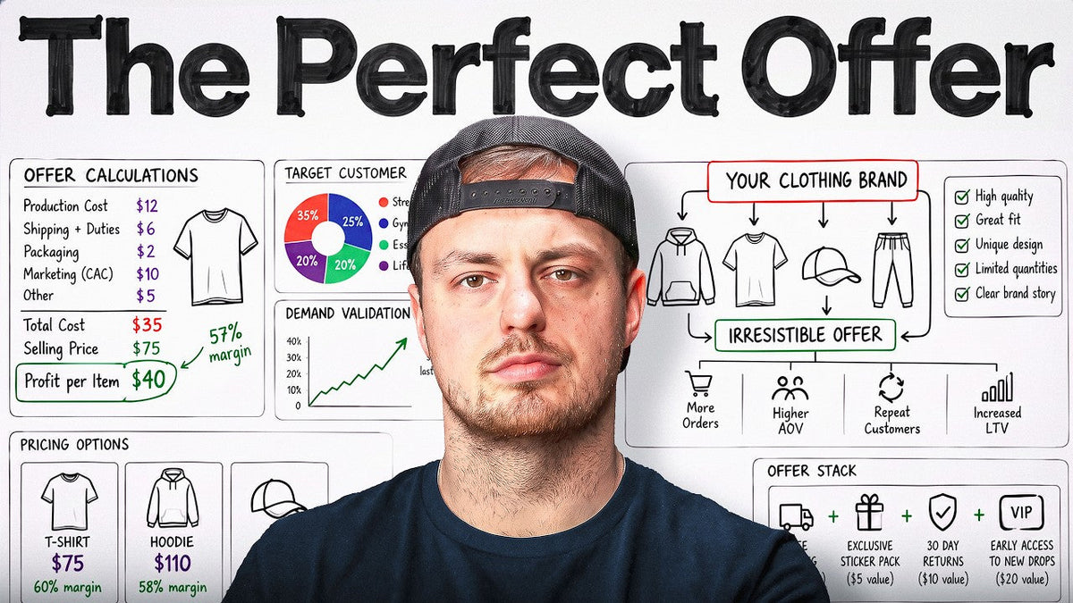 The Clothing Brand Offer Strategy That Actually Makes Money