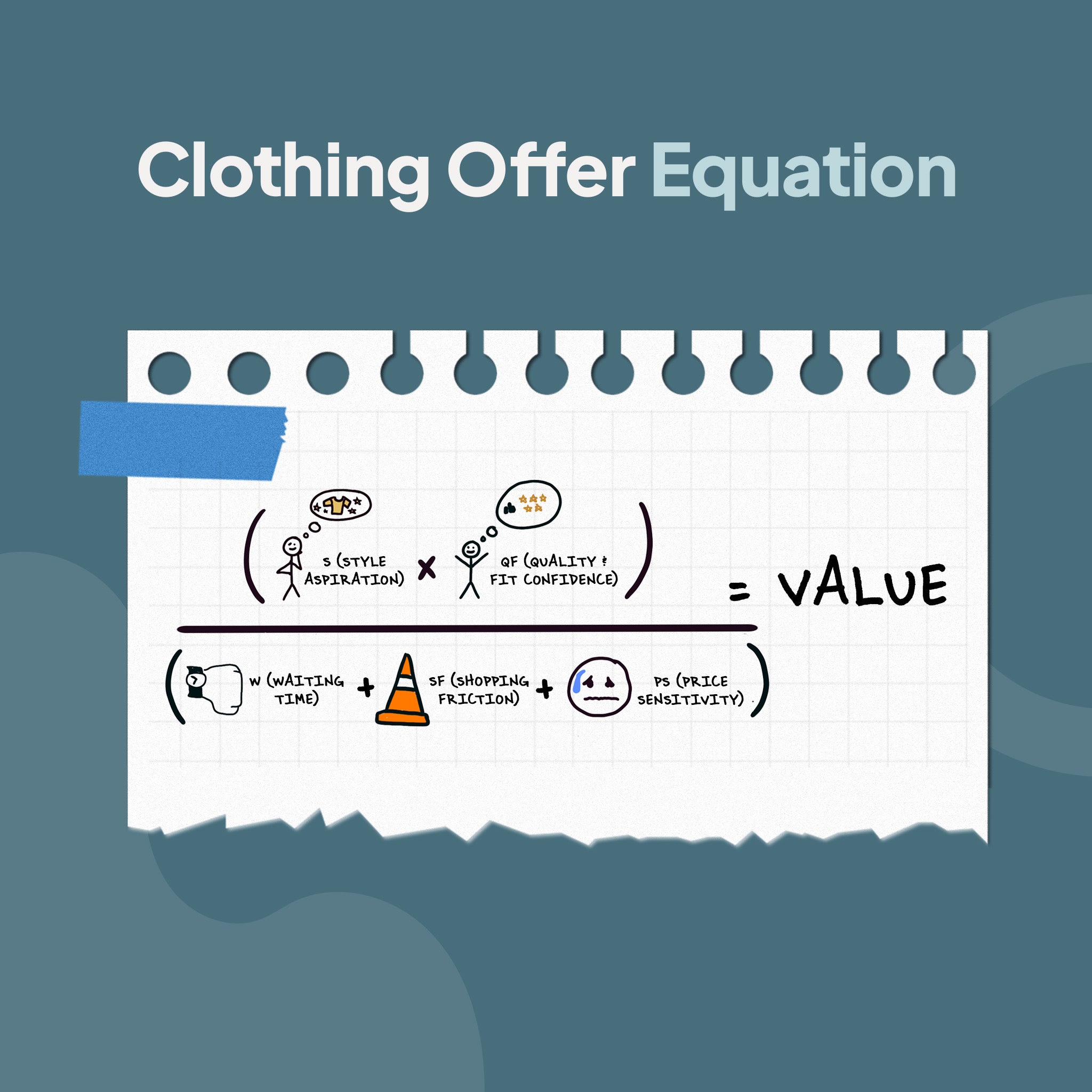 Clothing Offer Equation